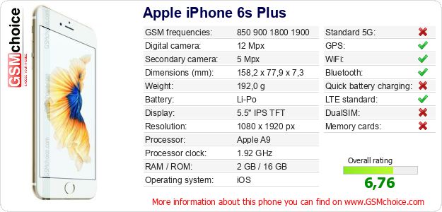 Apple iPhone 6s Plus technical specifications Apple iPhone 6s Plus technical specifications