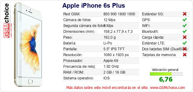 Apple iPhone 6s Plus Datos técnicos del móvil 