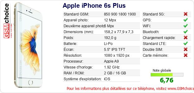 Apple iPhone 6s Plus Fiche technique