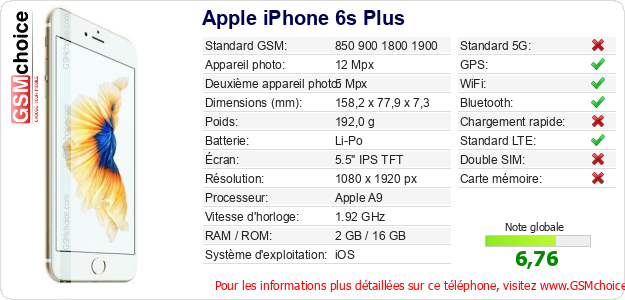 Apple iPhone 6s Plus Fiche technique