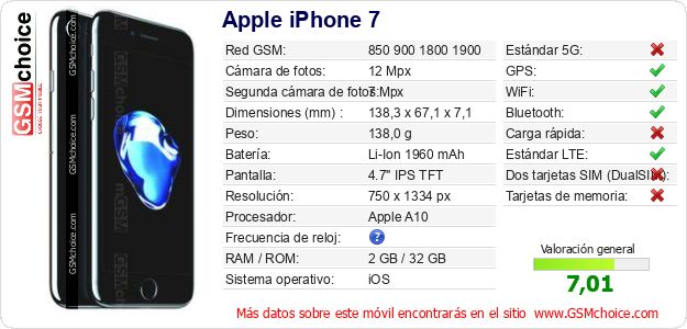 Apple iPhone 7 Datos técnicos del móvil Apple iPhone 7 Datos técnicos del móvil