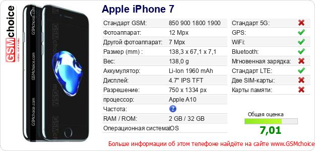Apple iPhone 7 Технические данные телефона Apple iPhone 7 Технические данные телефона