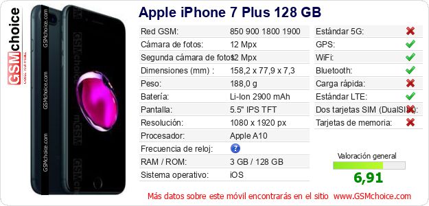 Apple iPhone 7 Plus 128 GB Datos técnicos del móvil Apple iPhone 7 Plus 128 GB Datos técnicos del móvil