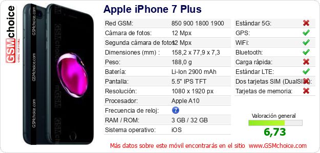 Apple iPhone 7 Plus Datos técnicos del móvil 
