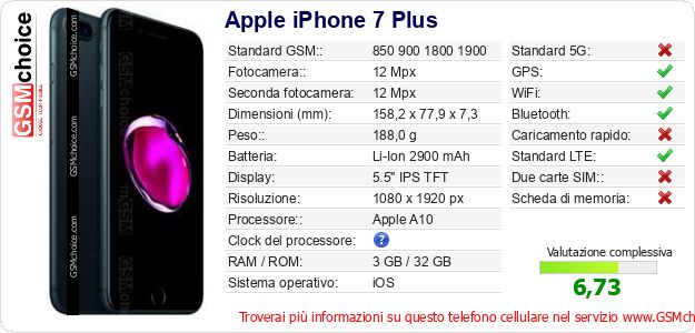 Apple iPhone 7 Plus Dati tecnici di telefono cellulare 