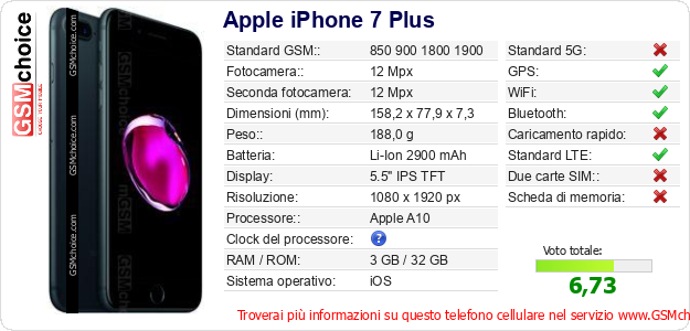 Apple iPhone 7 Plus Dati tecnici di telefono cellulare 