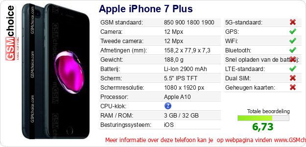 Apple iPhone 7 Plus Technische gegevens 
