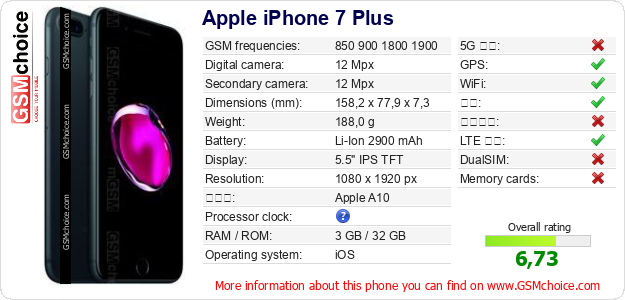 Apple iPhone 7 Plus 手机技术数据