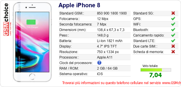 Apple iPhone 8 Dati tecnici di telefono cellulare 