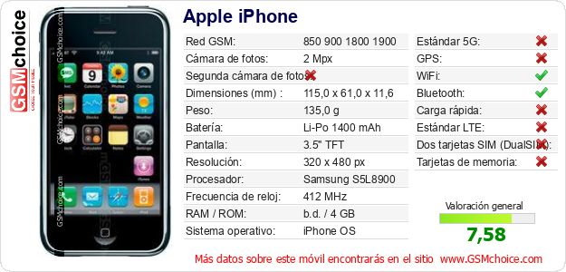 Apple iPhone Datos técnicos del móvil Apple iPhone Datos técnicos del móvil