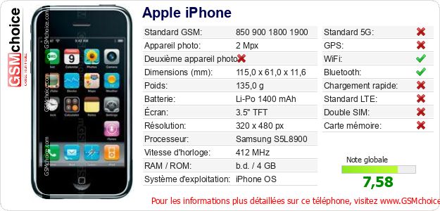 Apple iPhone Fiche technique