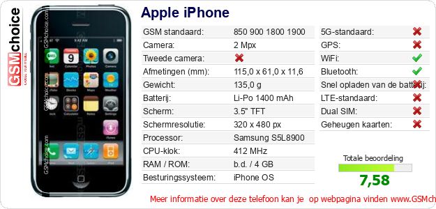Apple iPhone Technische gegevens Apple iPhone Technische gegevens