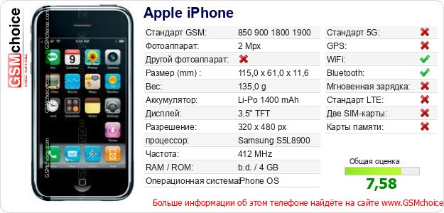 Apple iPhone Технические данные телефона Apple iPhone Технические данные телефона