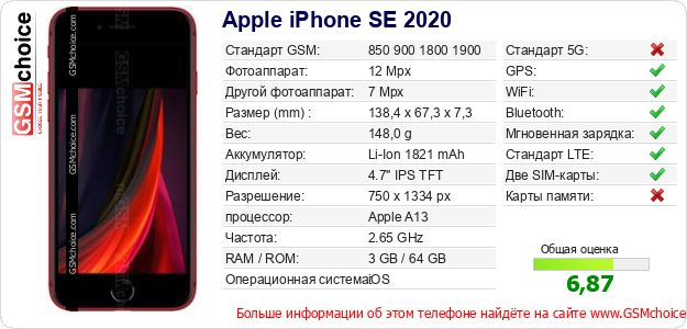 Apple iPhone SE 2020 Технические данные телефона Apple iPhone SE 2020 Технические данные телефона