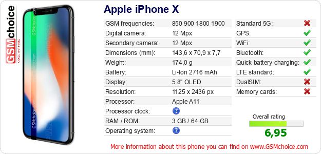Apple iPhone X technical specifications Apple iPhone X technical specifications