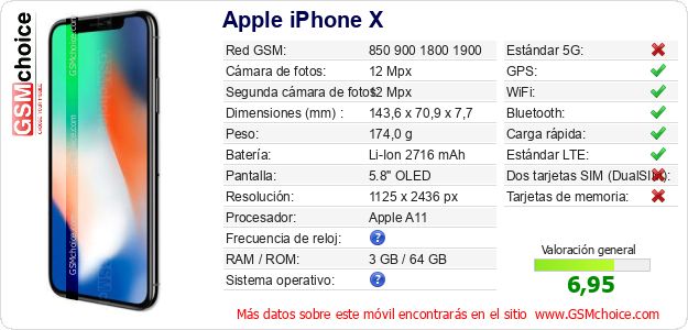 Apple iPhone X Datos técnicos del móvil 