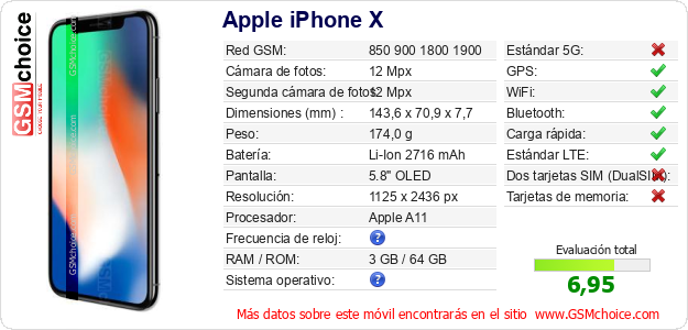 Apple iPhone X Datos técnicos del móvil 