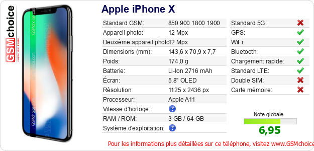 Apple iPhone X Fiche technique