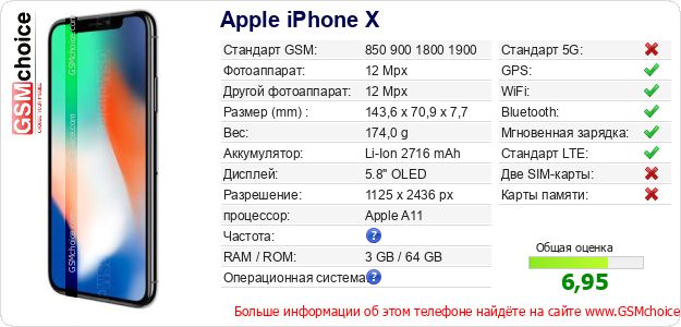 Apple iPhone X Технические данные телефона Apple iPhone X Технические данные телефона