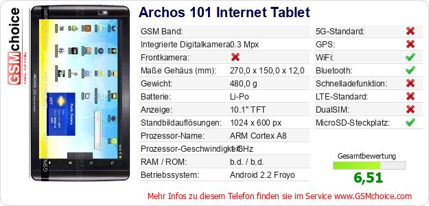 Archos 101 Internet Tablet technische Daten Archos 101 Internet Tablet technische Daten