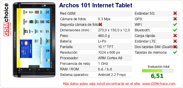 Archos 101 Internet Tablet Datos técnicos del móvil 