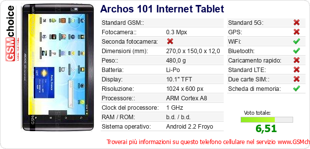 Archos 101 Internet Tablet Dati tecnici di telefono cellulare 