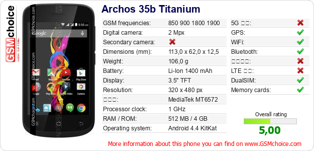 Archos 35b Titanium 手機技術數據