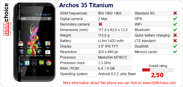 Archos 35 Titanium technical specifications Archos 35 Titanium technical specifications