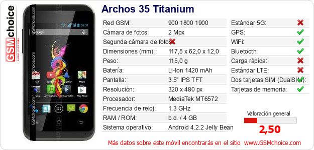 Archos 35 Titanium Datos técnicos del móvil 