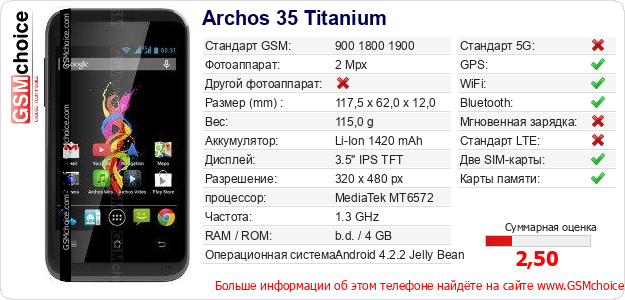 Archos 35 Titanium Технические данные телефона Archos 35 Titanium Технические данные телефона