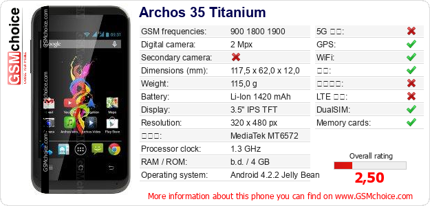 Archos 35 Titanium 手机技术数据