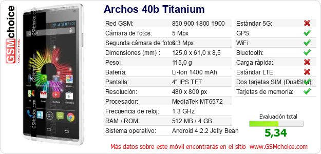 Archos 40b Titanium Datos técnicos del móvil 