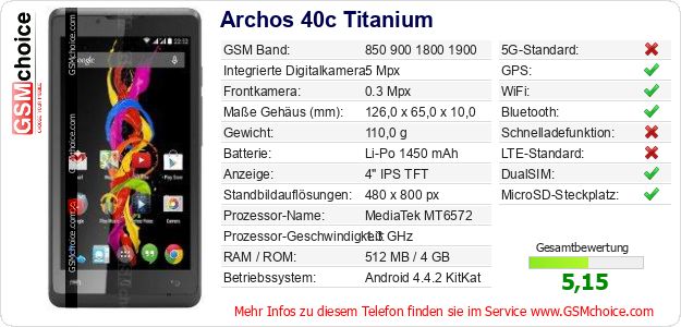 Archos 40c Titanium technische Daten Archos 40c Titanium technische Daten