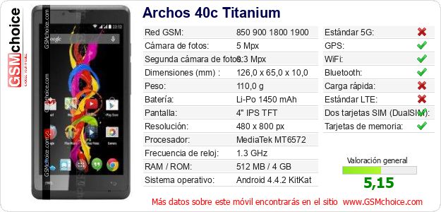 Archos 40c Titanium Datos técnicos del móvil 