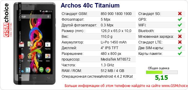 Archos 40c Titanium Технические данные телефона Archos 40c Titanium Технические данные телефона