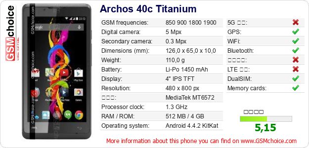Archos 40c Titanium 手機技術數據