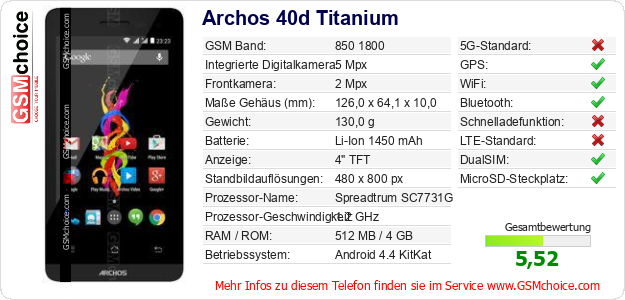 Archos 40d Titanium technische Daten Archos 40d Titanium technische Daten