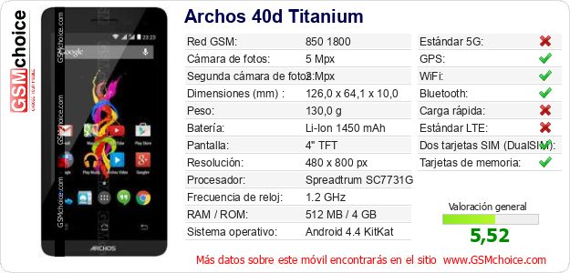 Archos 40d Titanium Datos técnicos del móvil Archos 40d Titanium Datos técnicos del móvil