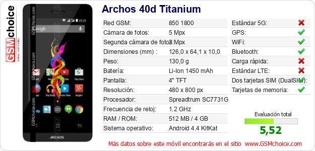 Archos 40d Titanium Datos técnicos del móvil 