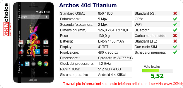 Archos 40d Titanium Dati tecnici di telefono cellulare 