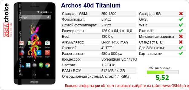 Archos 40d Titanium Технические данные телефона Archos 40d Titanium Технические данные телефона