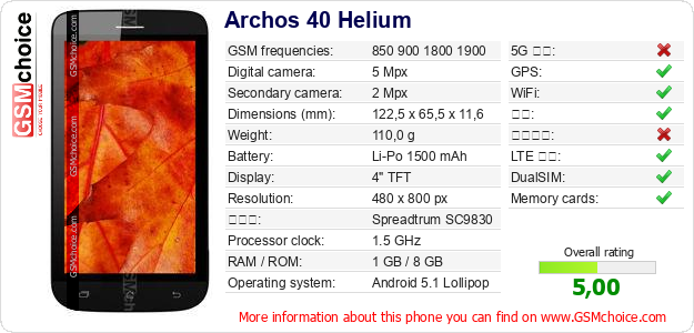 Archos 40 Helium 手机技术数据