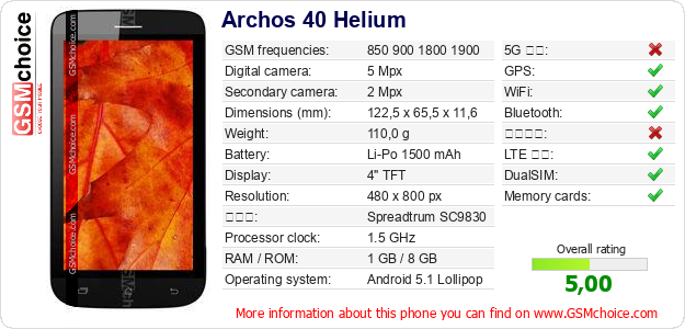 Archos 40 Helium 手機技術數據
