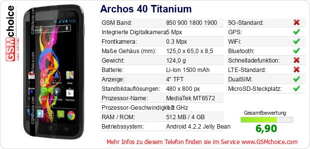 Archos 40 Titanium technische Daten Archos 40 Titanium technische Daten