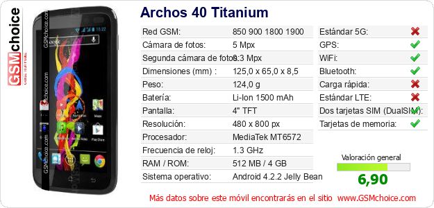 Archos 40 Titanium Datos técnicos del móvil Archos 40 Titanium Datos técnicos del móvil