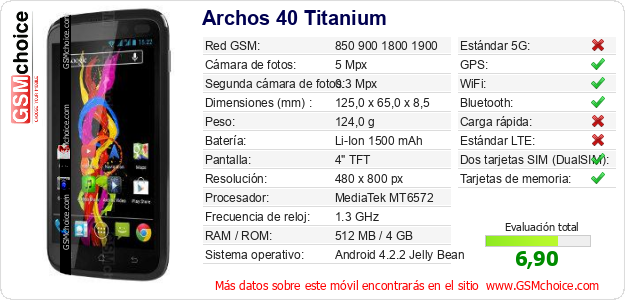 Archos 40 Titanium Datos técnicos del móvil 
