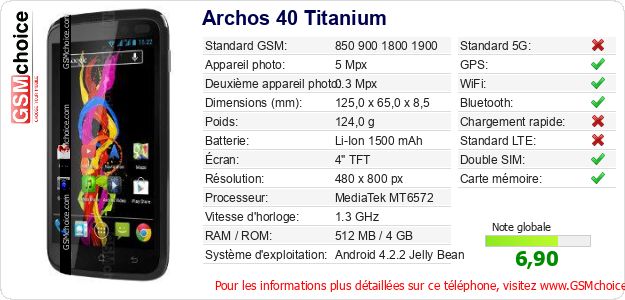 Archos 40 Titanium Fiche technique