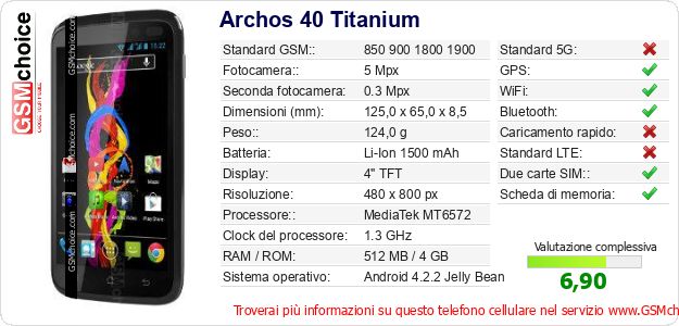 Archos 40 Titanium Dati tecnici di telefono cellulare 