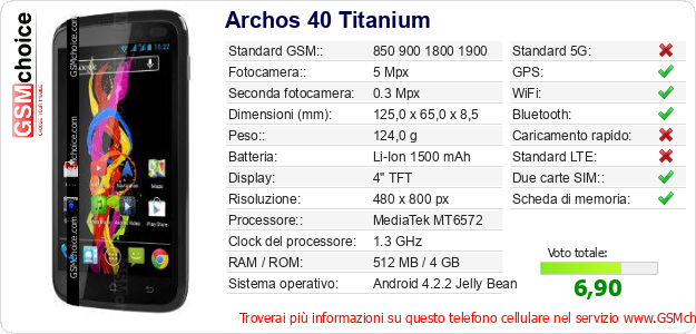 Archos 40 Titanium Dati tecnici di telefono cellulare 