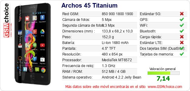 Archos 45 Titanium Datos técnicos del móvil Archos 45 Titanium Datos técnicos del móvil